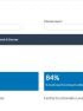 South Sudan Health Service Functionality Dashboard