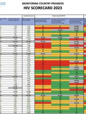 HIV scorecard 2023