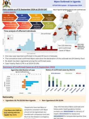 Mpox Outbreak in Uganda -Updates _ 21.09.2024