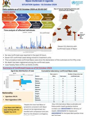 Mpox Outbreak in Uganda Situation Update - 02 October 2024