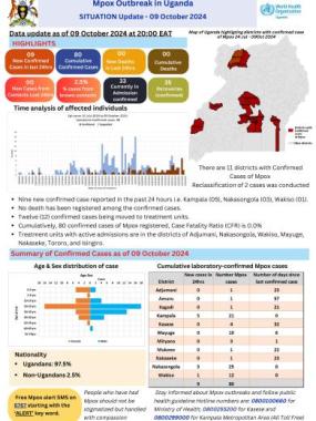 Uganda mpox Situation report - 09 October 2024