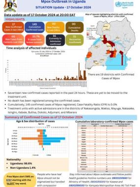 Mpox Outbreak in Uganda Situation Update - 17 October 2024