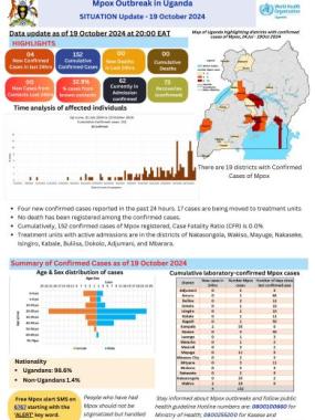 Mpox Outbreak in Uganda -Updates _ 19 October 2024