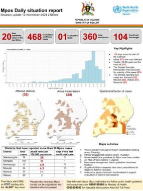 Mpox Outbreak in Uganda Situation Update - 12 November 2024