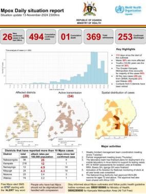 Mpox Outbreak in Uganda Situation Update - 13 November 2024