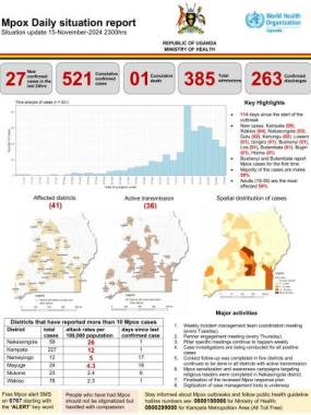 Mpox Outbreak in Uganda Situation Update - 15 November 2024