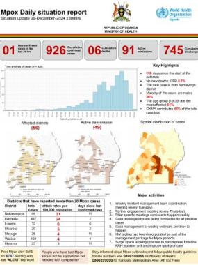 Mpox Outbreak in Uganda Situation Update - 09 December 2024