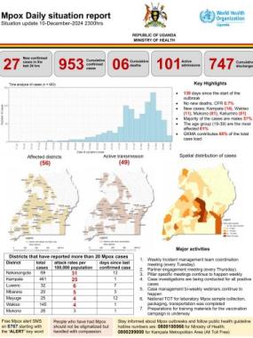 Mpox Outbreak in Uganda Situation Update - 10 December 2024