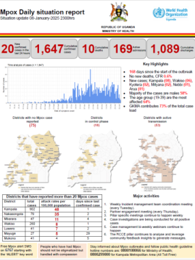 Mpox Outbreak in Uganda Situation Update - 08 January 2025