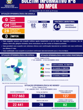 Mpox Bulletin 2024 No.8