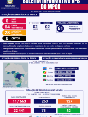 Mpox Bulletin 2024 No.6