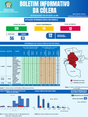 Boletim de Cólera 2024 Nº 3