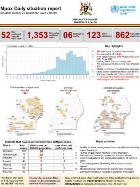 Mpox Outbreak in Uganda Situation Update - 29 December 2024