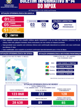 Boletim de Mpox 2025 Nº 14