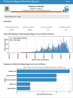 Mpox Outbreak in Uganda Situation Update - 04 February 2025