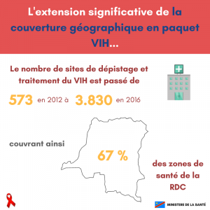 République Démocratique du Congo: quelles sont les avancées réalisées par le pays dans la lutte contre le VIH/SIDA?  Le nombre de sites de dépistage et traitement du VIH est passé de 573 en 2012 à 3.830 en 2016