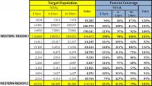 Final results MenAfriVac in the Gambia