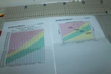 Weight and height chart to calculate one’s BMI