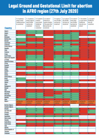  Legal Ground and Gestational Limit for abortion in AFRO region (27th July 2020)