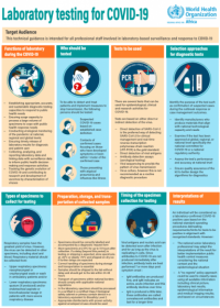 Laboratory testing for COVID-19