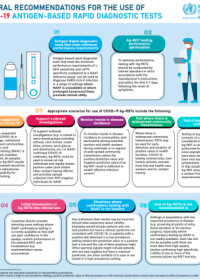 General recommendations for the use of COVID-19 antigen-based rapid diagnostic tests