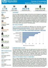 Niger Overview of Humanitartian Needs and Planned Response, 2022