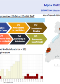 Mpox Outbreak in Uganda Situation Update - 10 September 2024