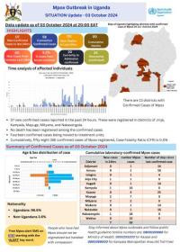 Uganda mpox Situation Report 03 October 2024