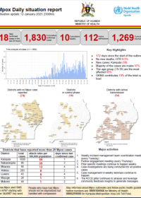 Mpox Outbreak in Uganda Situation Update - 12 January 2025