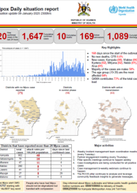 Mpox Outbreak in Uganda Situation Update - 08 January 2025