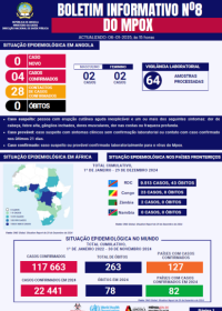 Mpox Bulletin 2024 No.8