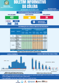 Boletim de Cólera 2024 Nº 9