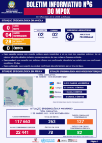 Mpox Bulletin 2024 No.6