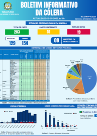 Boletim de Cólera 2024 Nº 6