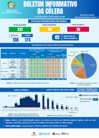 Boletim de Cólera 2024 Nº 7