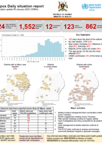 Mpox Outbreak in Uganda Situation Update - 05 January 2025