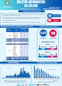 Boletim de Cólera 2025 Nº 43