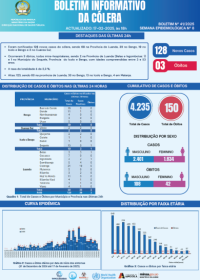 Boletim de Cólera 2025 Nº 41