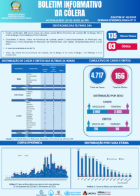 Boletim de Cólera 2025 Nº 45